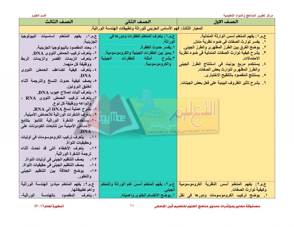 Matrix_science_curriculum_page_68