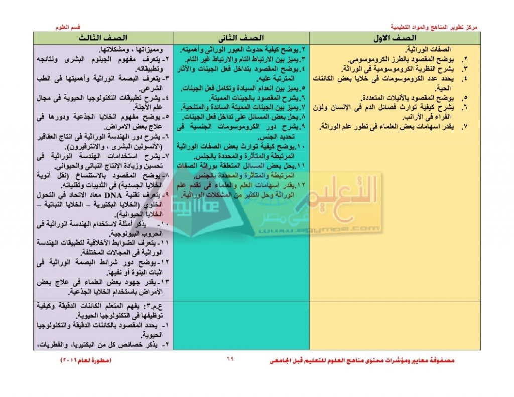 Matrix_science_curriculum_page_69