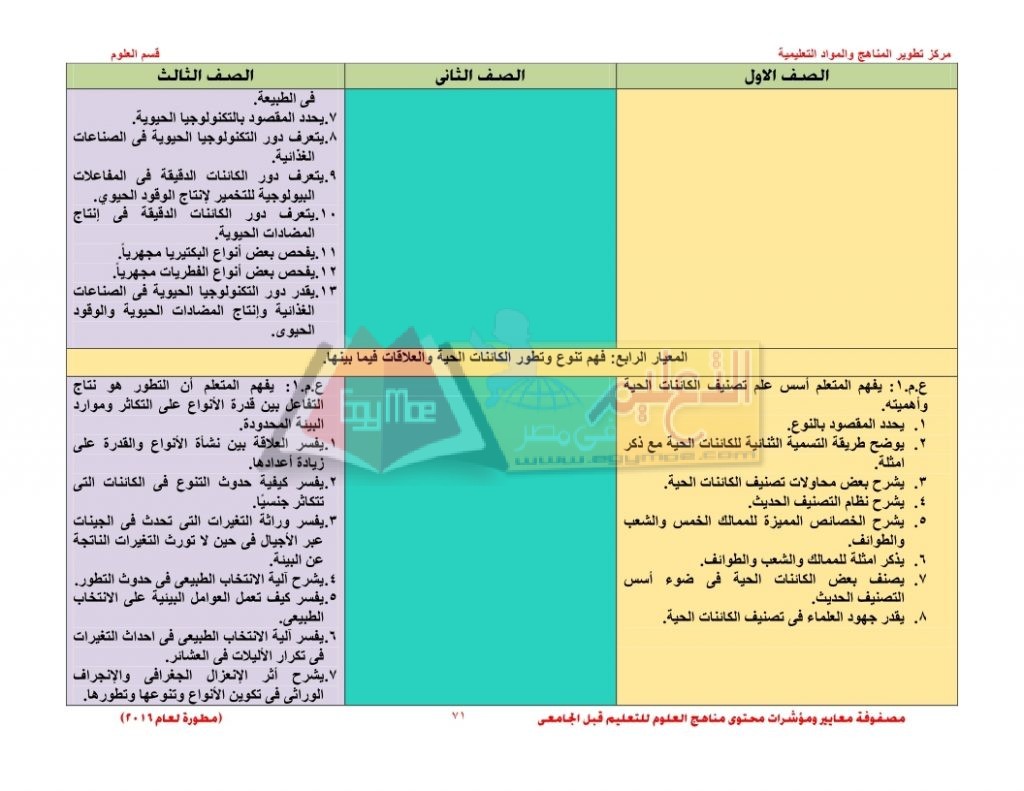 Matrix_science_curriculum_page_71