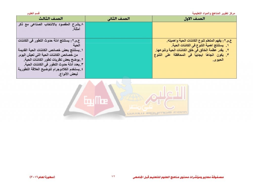 Matrix_science_curriculum_page_72