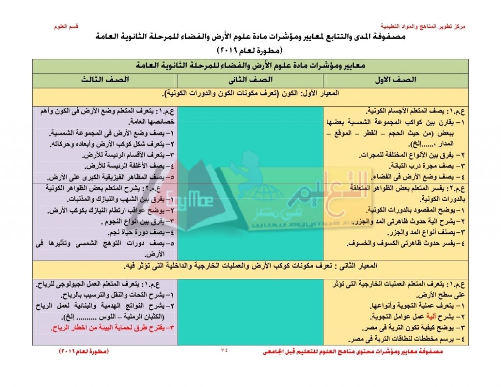 Matrix_science_curriculum_page_74