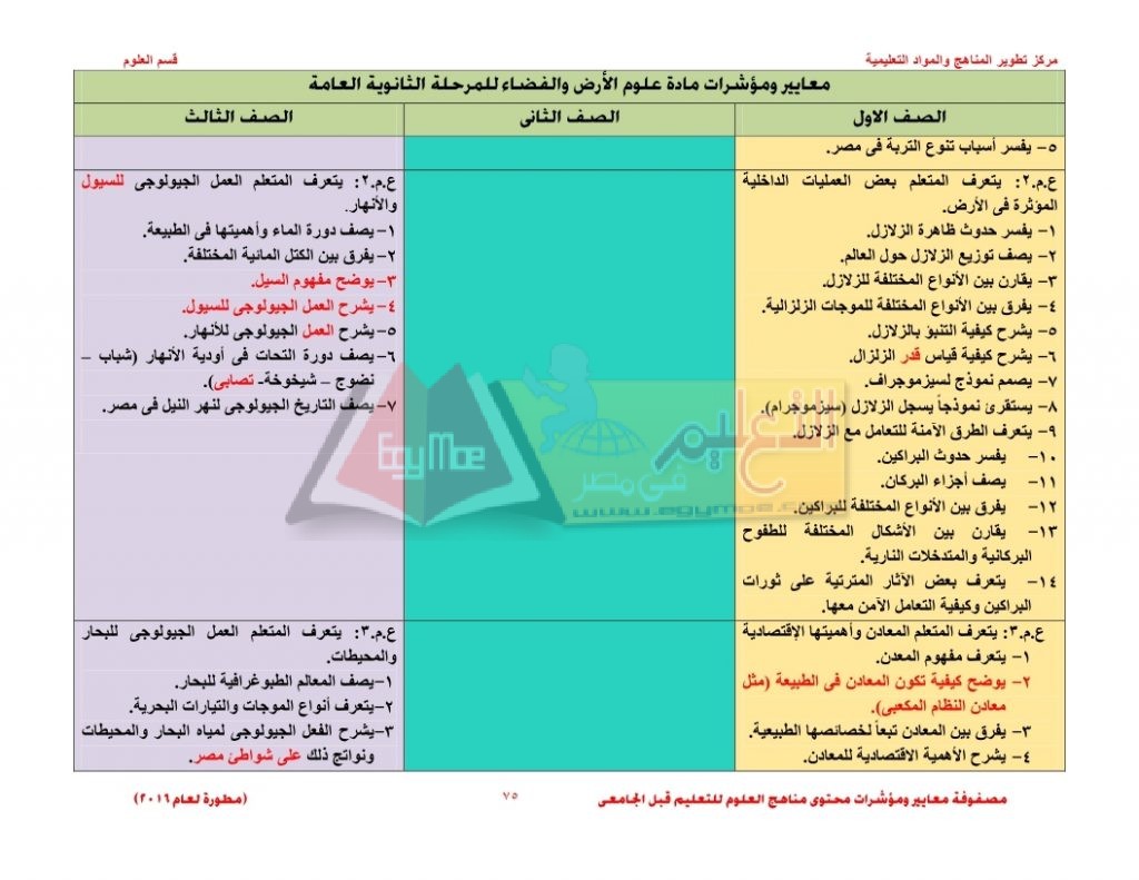 Matrix_science_curriculum_page_75