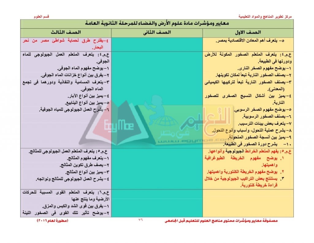 Matrix_science_curriculum_page_76