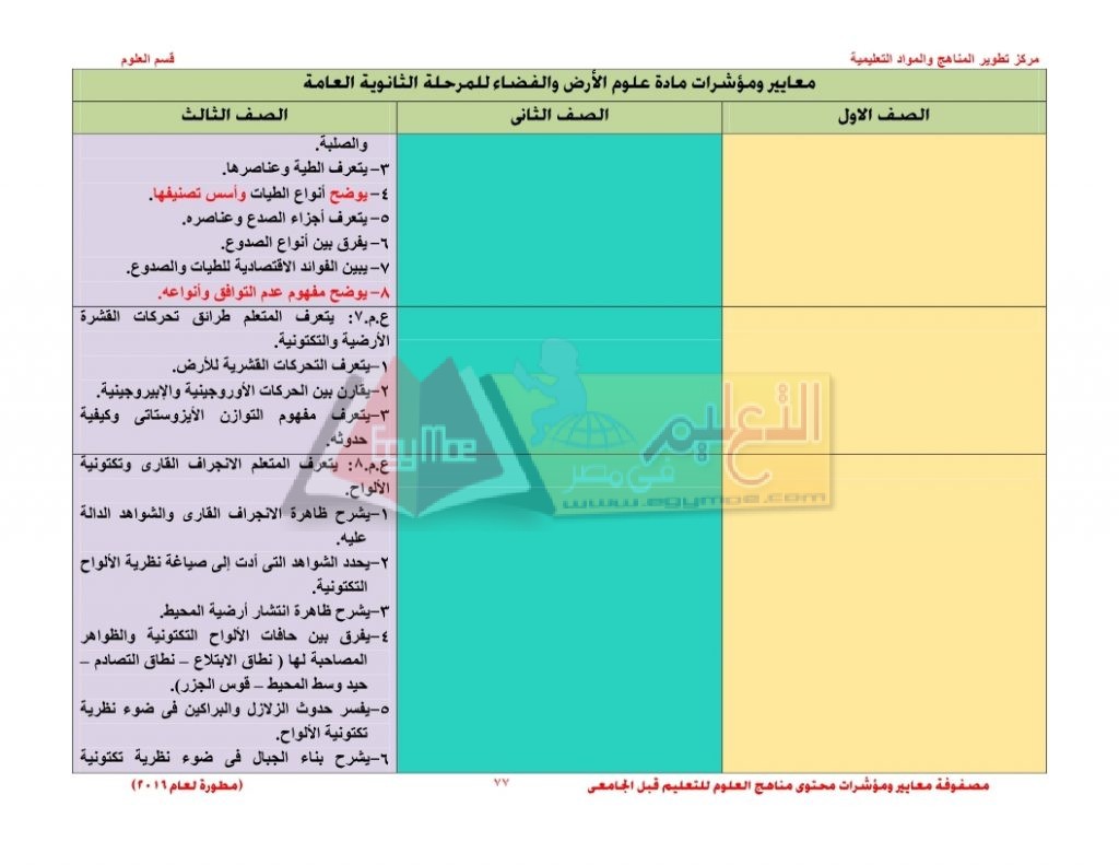 Matrix_science_curriculum_page_77