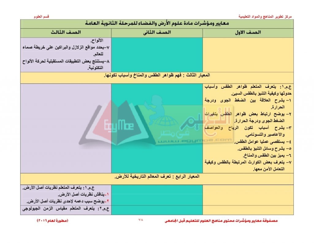 Matrix_science_curriculum_page_78