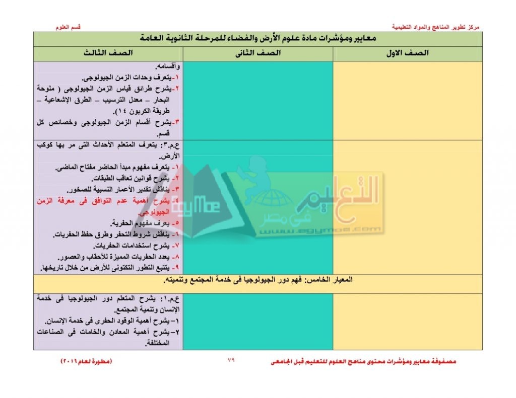 Matrix_science_curriculum_page_79