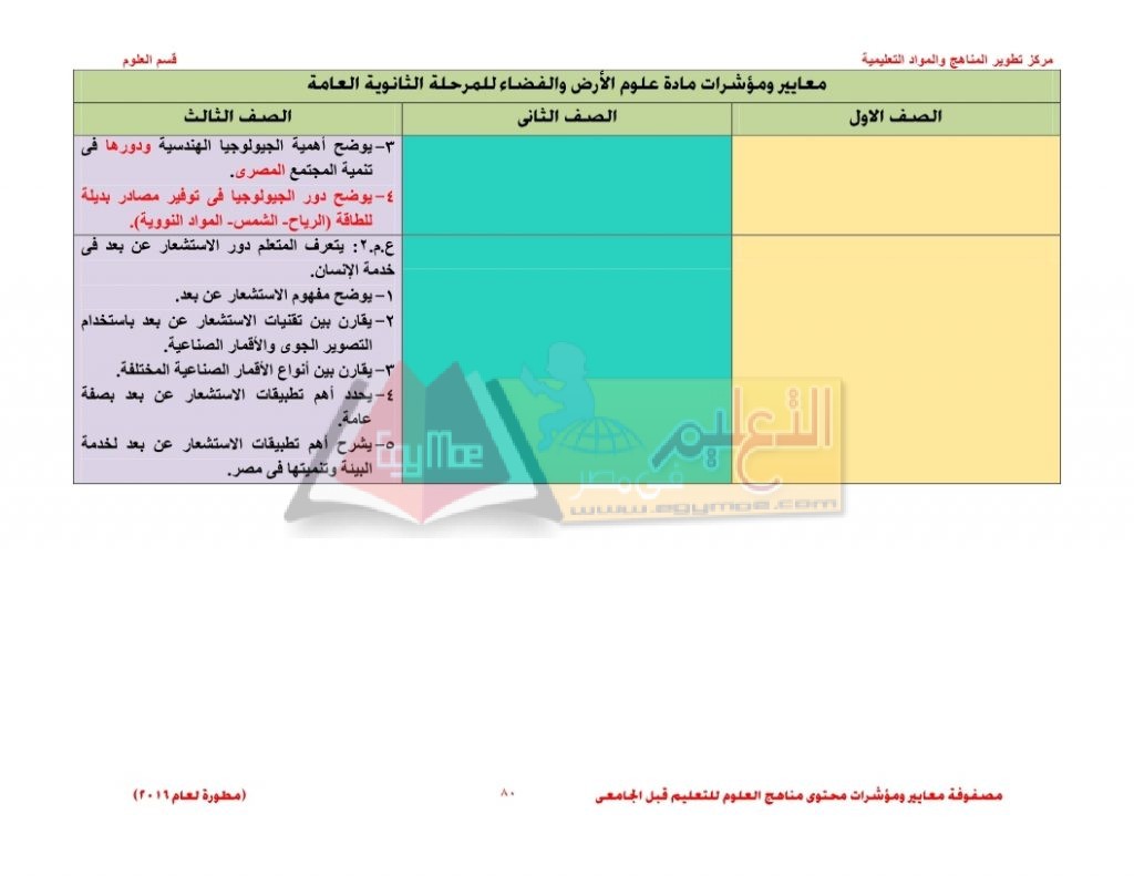 Matrix_science_curriculum_page_80