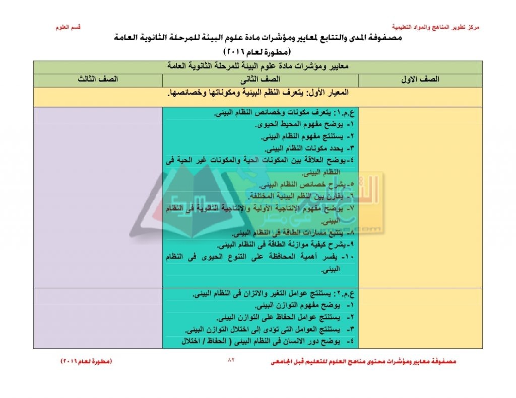 Matrix_science_curriculum_page_82