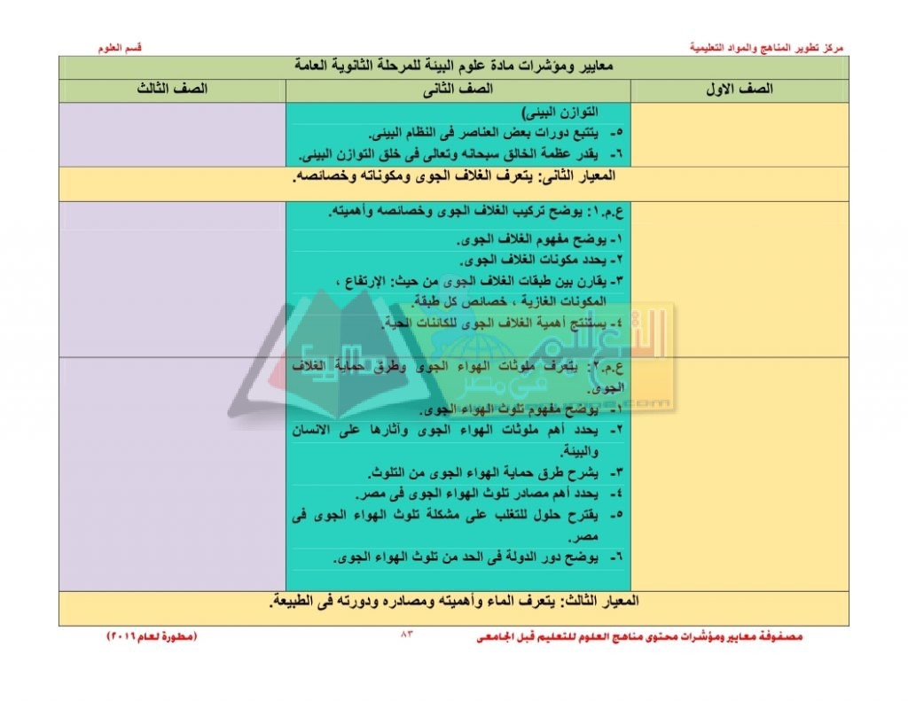 Matrix_science_curriculum_page_83