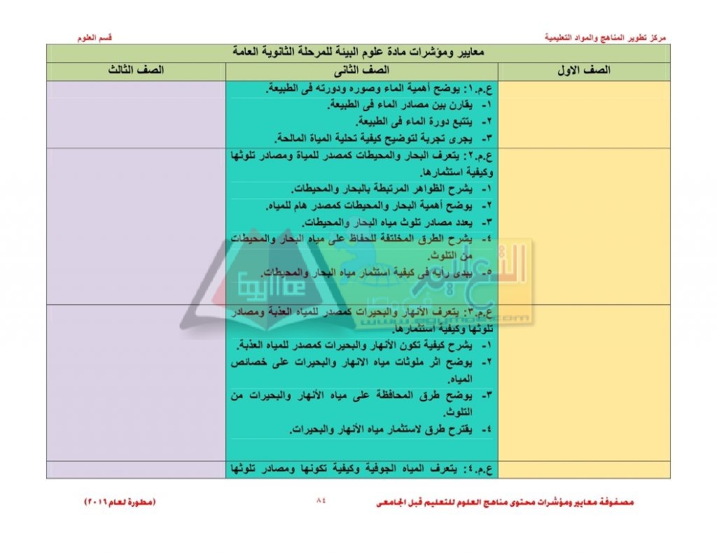 Matrix_science_curriculum_page_84