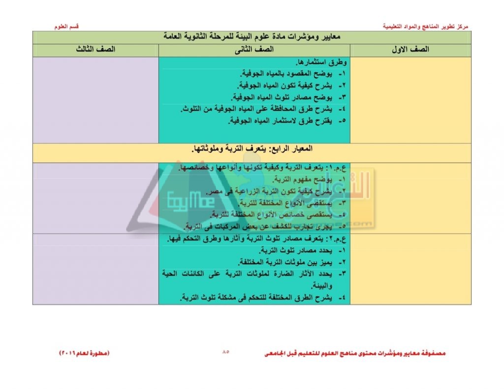 Matrix_science_curriculum_page_85