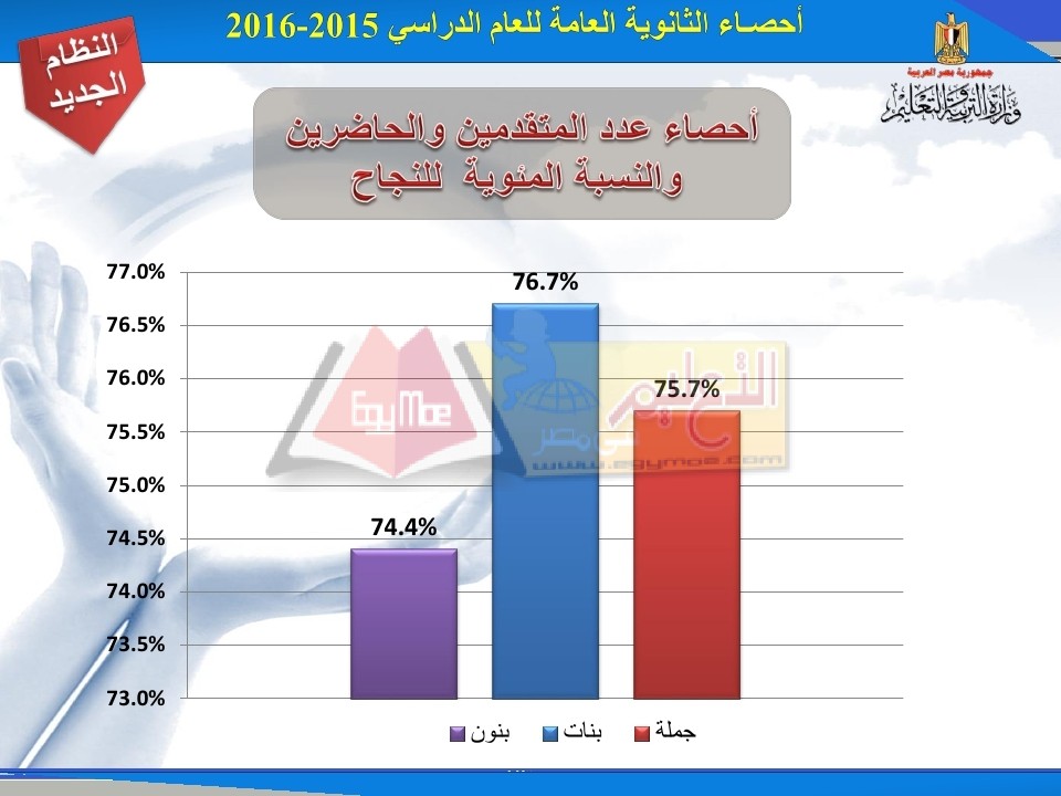 stat_page_03