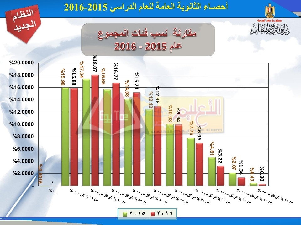 stat_page_09