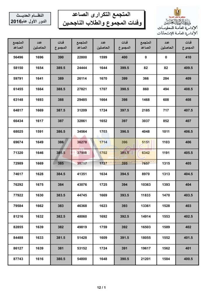 total_recurrent_page_1