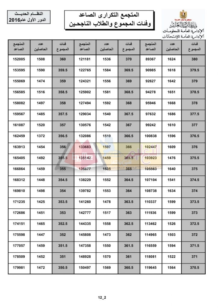 total_recurrent_page_2