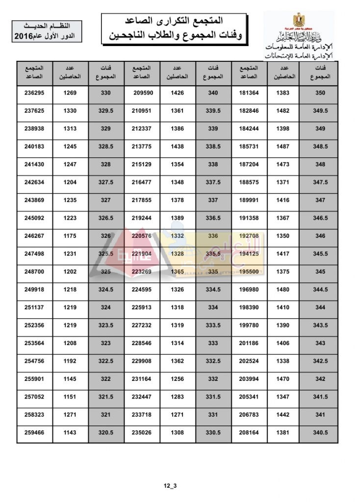 total_recurrent_page_3