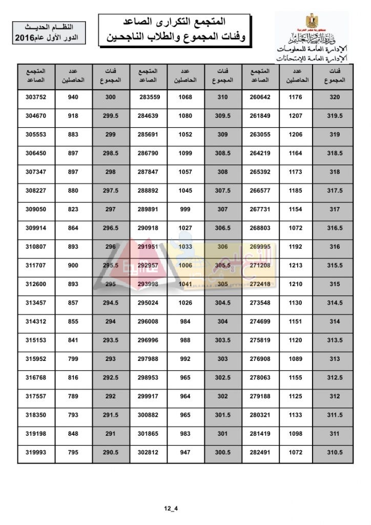 total_recurrent_page_4