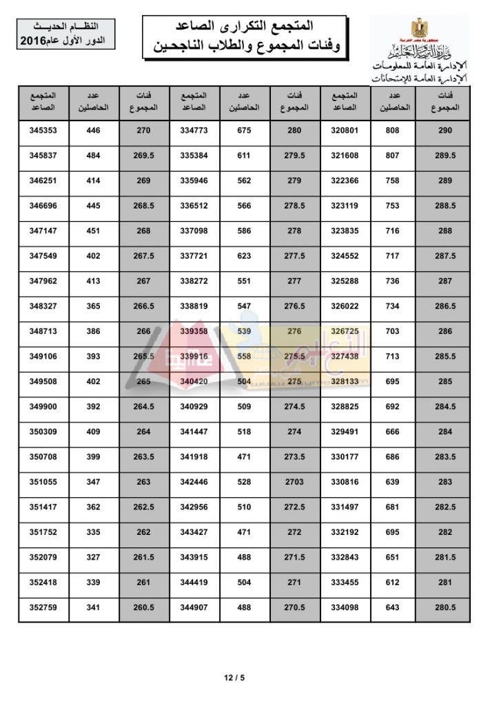 total_recurrent_page_5