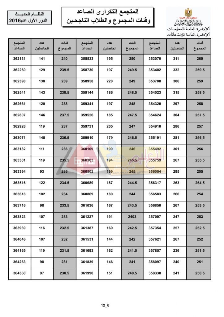 total_recurrent_page_6