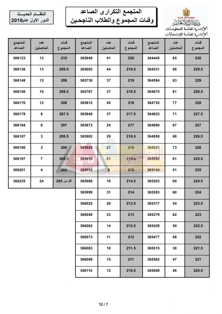 total_recurrent_page_7