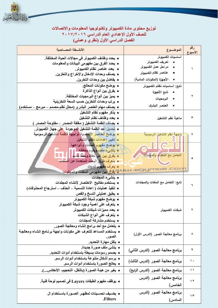 توزيع منهج الكمبيوتر وتكنولوجيا المعلومات والإتصالات 2016 2017 للحلقة الاعدادية_page_2