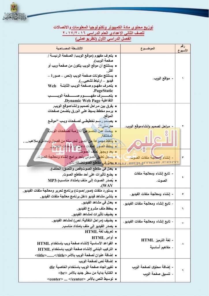 توزيع منهج الكمبيوتر وتكنولوجيا المعلومات والإتصالات 2016 2017 للحلقة الاعدادية_page_4
