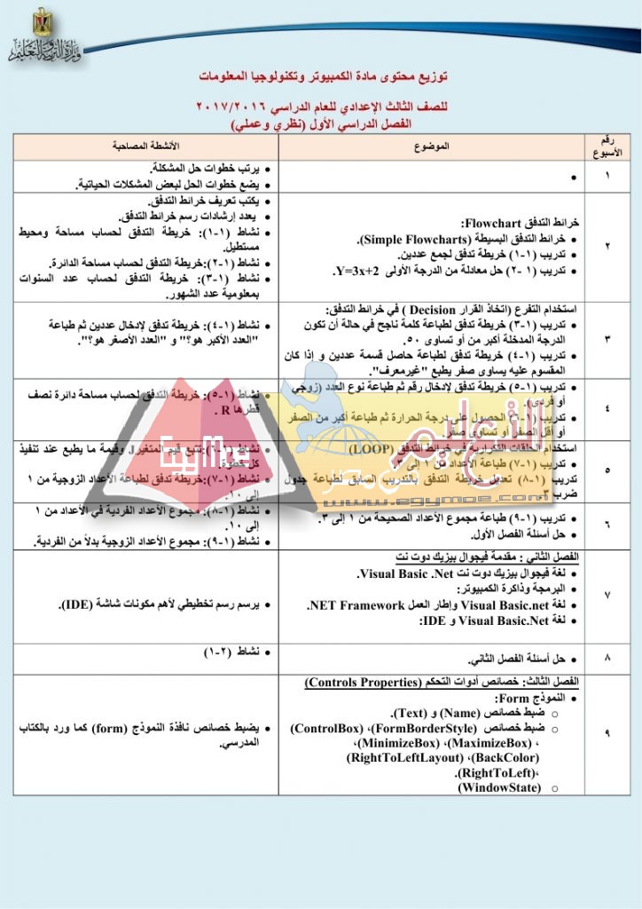 توزيع منهج الكمبيوتر وتكنولوجيا المعلومات والإتصالات 2016 2017 للحلقة الاعدادية_page_6