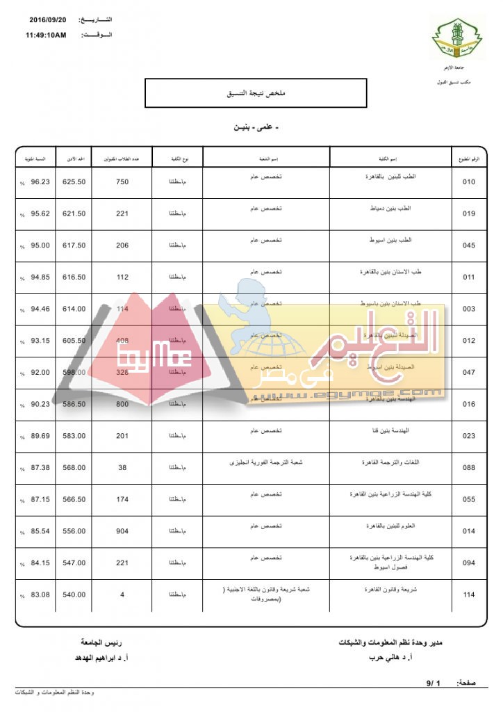 %d8%b9%d9%84%d9%85%d9%8a-%d8%a8%d9%86%d9%8a%d9%86_page_1