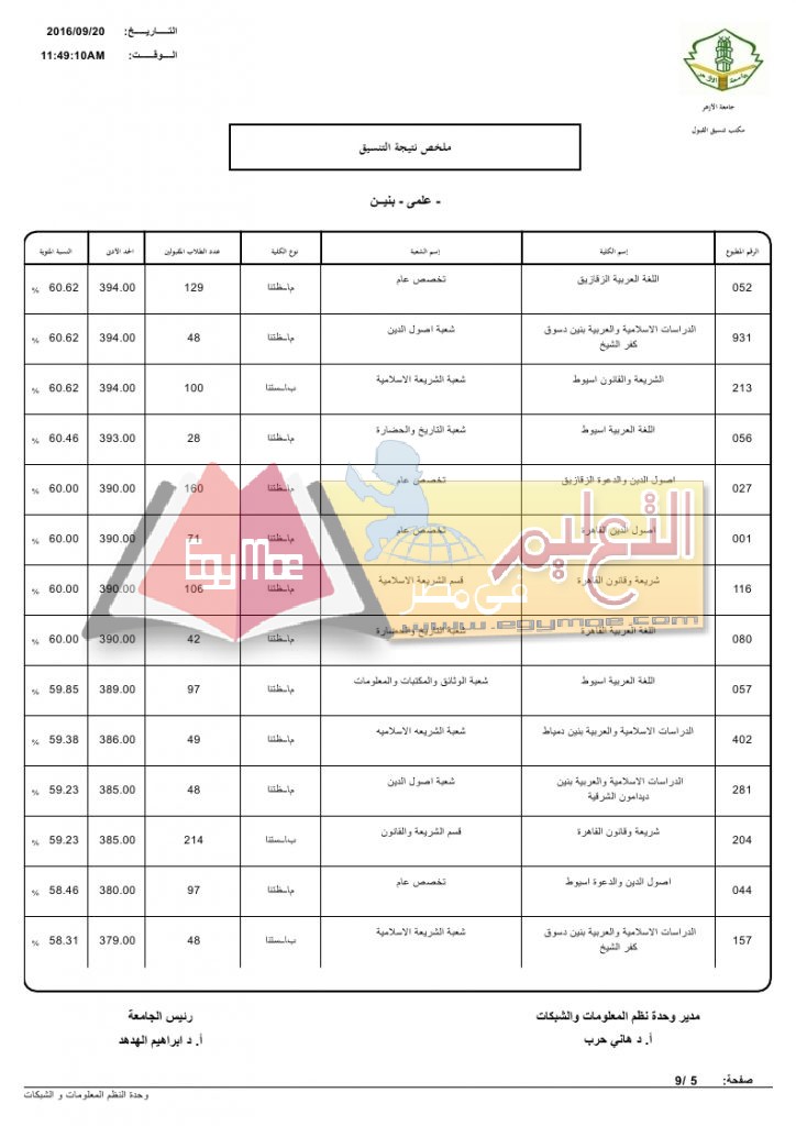 %d8%b9%d9%84%d9%85%d9%8a-%d8%a8%d9%86%d9%8a%d9%86_page_5