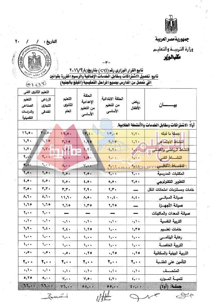 %d8%a7%d9%84%d9%82%d8%b1%d8%a7%d8%b1-%d8%b1%d9%82%d9%85-291-%d8%a8%d8%b4%d8%a3%d9%86-%d8%a7%d9%84%d8%b1%d8%b3%d9%88%d9%85-%d8%a7%d9%84%d8%af%d8%b1%d8%a7%d8%b3%d9%8a%d8%a9_page_03