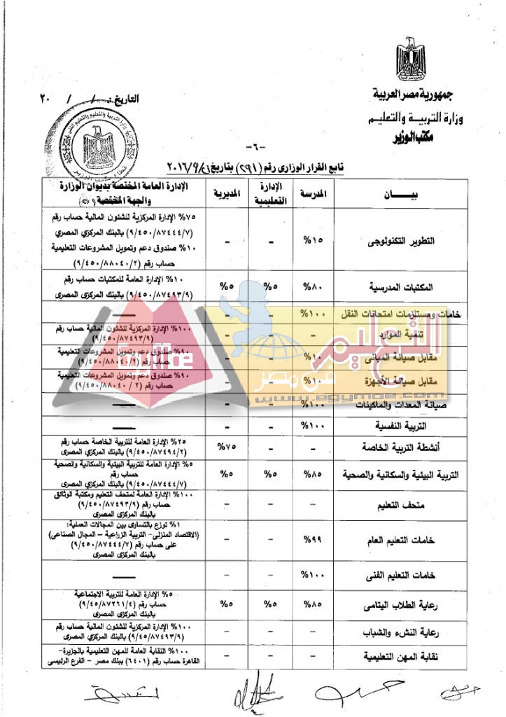 %d8%a7%d9%84%d9%82%d8%b1%d8%a7%d8%b1-%d8%b1%d9%82%d9%85-291-%d8%a8%d8%b4%d8%a3%d9%86-%d8%a7%d9%84%d8%b1%d8%b3%d9%88%d9%85-%d8%a7%d9%84%d8%af%d8%b1%d8%a7%d8%b3%d9%8a%d8%a9_page_06