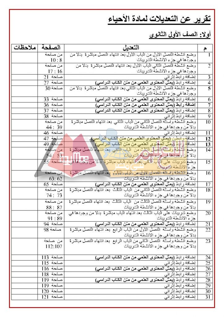حي Page1 724x1024 ننشر تعديلات ومحذوفات الأحياء للمرحلة الثانوية 2017 / 2018