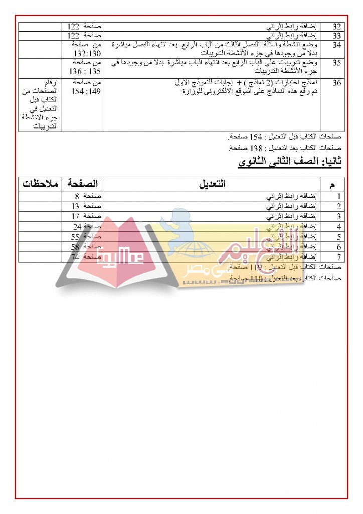 حي Page2 724x1024 ننشر تعديلات ومحذوفات الأحياء للمرحلة الثانوية 2017 / 2018