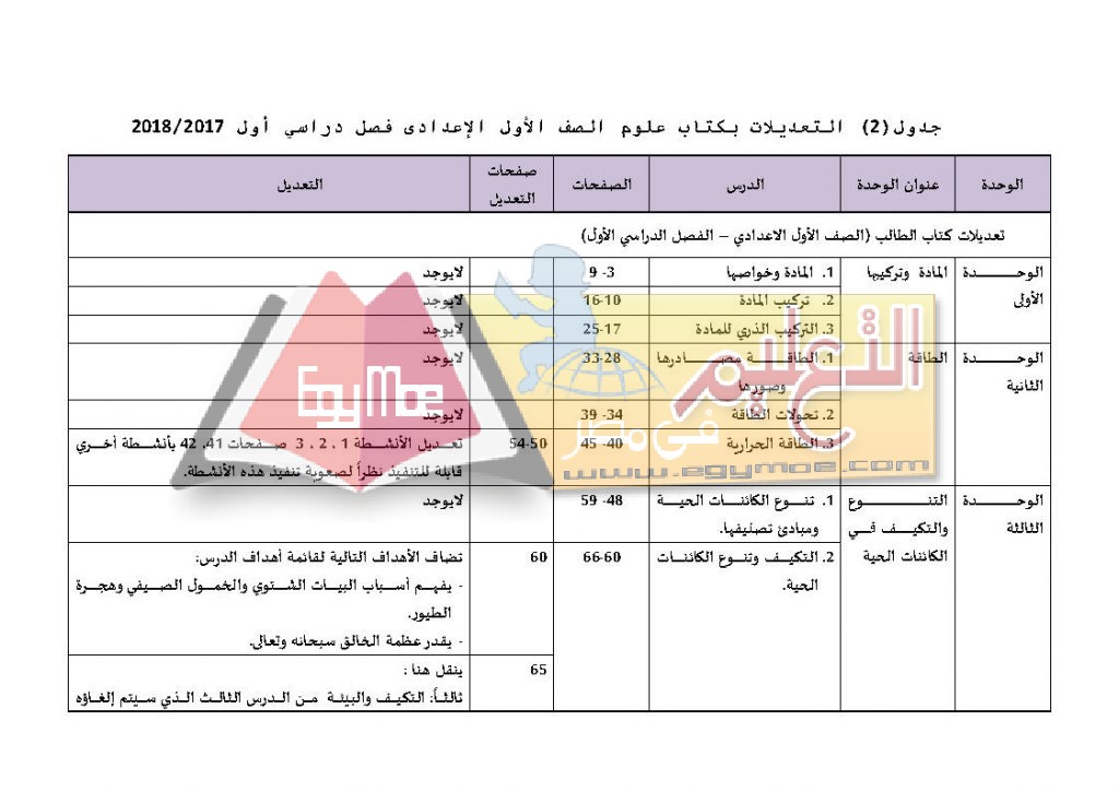 عل Page4 1024x724 رسميًا | ننشر تعديلات ومحذوفات العلوم للمرحلة الإعدادية 2017 / 2018