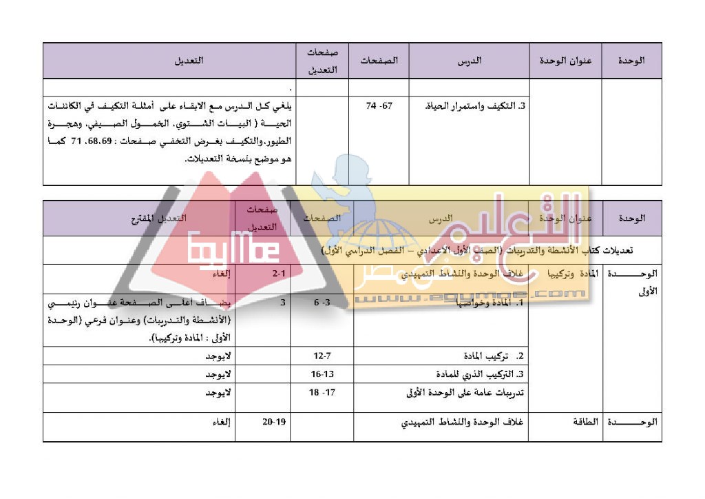 عل Page5 1024x724 رسميًا | ننشر تعديلات ومحذوفات العلوم للمرحلة الإعدادية 2017 / 2018