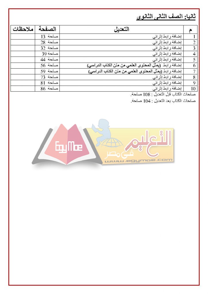 ك Page2 724x1024 ننشر تعديلات الكيمياء لطلاب المرحلة الثانوية العامة 2017 / 2018