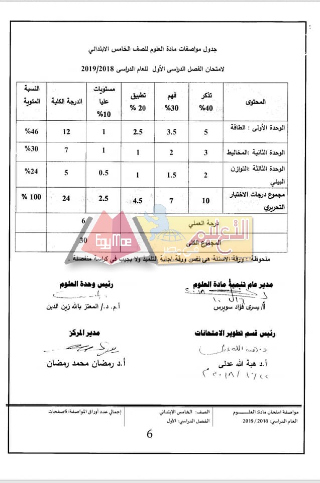 ننشر مواصفات الورقة الامتحانية للعلوم لصفوف المرحلة الابتدائية 2018 / 2019 11 ننشر مواصفات الورقة الامتحانية للعلوم لصفوف المرحلة الابتدائية 2018 / 2019