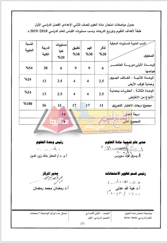 ننشر مواصفات الورقة الامتحانية للعلوم لصفوف المرحلة الإعدادية 2018 / 2019 13 1 ننشر مواصفات الورقة الامتحانية للعلوم لصفوف المرحلة الإعدادية 2018 / 2019