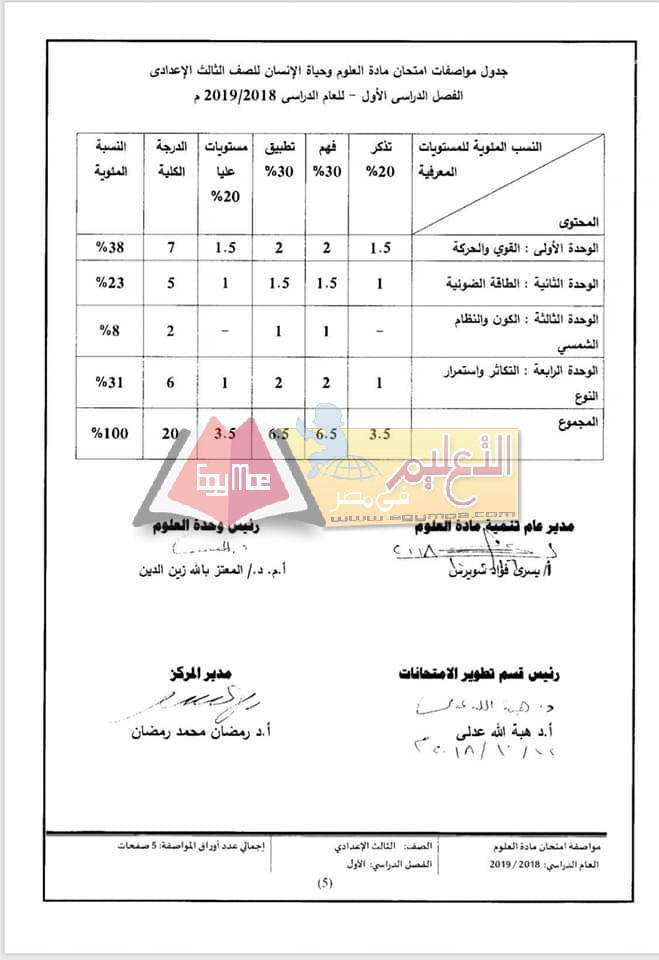 ننشر مواصفات الورقة الامتحانية للعلوم لصفوف المرحلة الإعدادية 2018 / 2019 18 1 ننشر مواصفات الورقة الامتحانية للعلوم لصفوف المرحلة الإعدادية 2018 / 2019