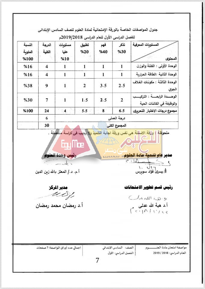 ننشر مواصفات الورقة الامتحانية للعلوم لصفوف المرحلة الابتدائية 2018 / 2019 18 ننشر مواصفات الورقة الامتحانية للعلوم لصفوف المرحلة الابتدائية 2018 / 2019