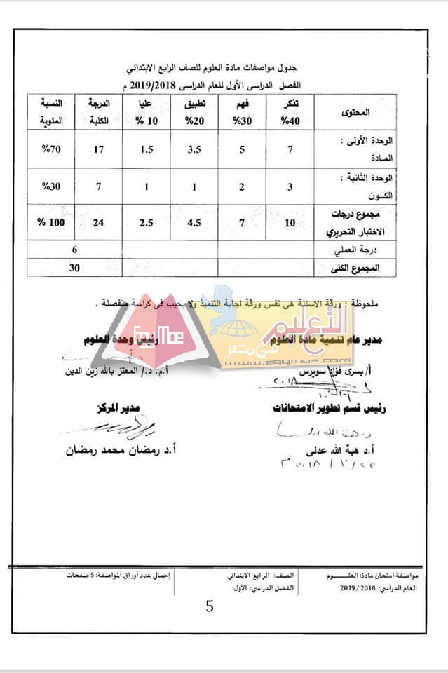 ننشر مواصفات الورقة الامتحانية للعلوم لصفوف المرحلة الابتدائية 2018 / 2019 5 3 ننشر مواصفات الورقة الامتحانية للعلوم لصفوف المرحلة الابتدائية 2018 / 2019
