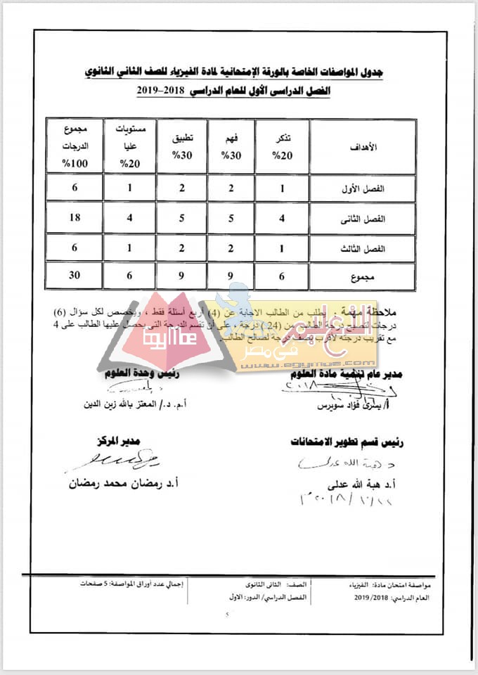 ننشر مواصفات الورقة الامتحانية للفيزياء للصف الثاني الثانوي 2018 / 2019 5 5 ننشر مواصفات الورقة الامتحانية للفيزياء للصف الثاني الثانوي 2018 / 2019