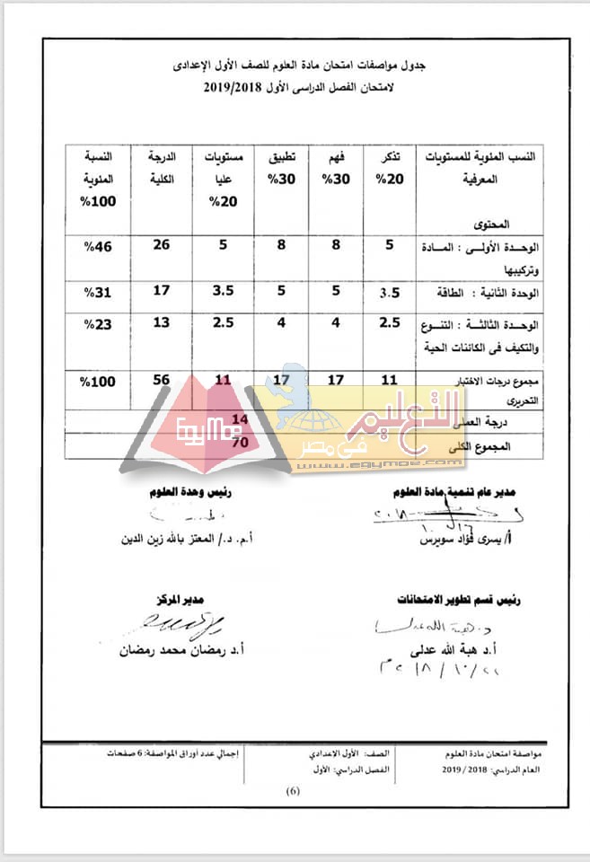 ننشر مواصفات الورقة الامتحانية للعلوم لصفوف المرحلة الإعدادية 2018 / 2019 6 4 ننشر مواصفات الورقة الامتحانية للعلوم لصفوف المرحلة الإعدادية 2018 / 2019