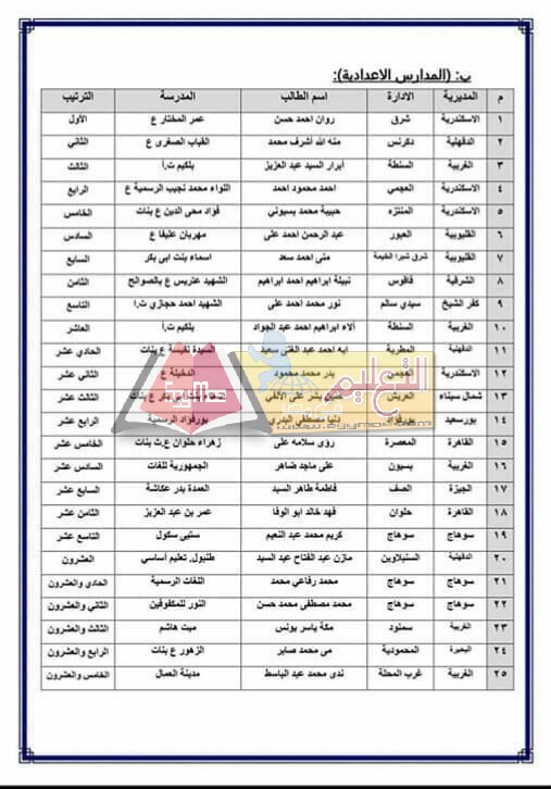 بالمستندات | ننشر أسماء الطلاب الفائزون في مسابقة فرسان القراءة وقيمة الجوائز للطلاب والمشرفين IMG ٢٠١٨١١٠٦ ١١٥٨٢٩ بالمستندات | ننشر أسماء الطلاب الفائزون في مسابقة فرسان القراءة وقيمة الجوائز للطلاب والمشرفين