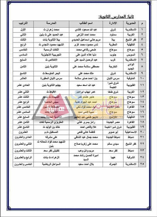 بالمستندات | ننشر أسماء الطلاب الفائزون في مسابقة فرسان القراءة وقيمة الجوائز للطلاب والمشرفين IMG ٢٠١٨١١٠٦ ١١٥٨٥٣ بالمستندات | ننشر أسماء الطلاب الفائزون في مسابقة فرسان القراءة وقيمة الجوائز للطلاب والمشرفين