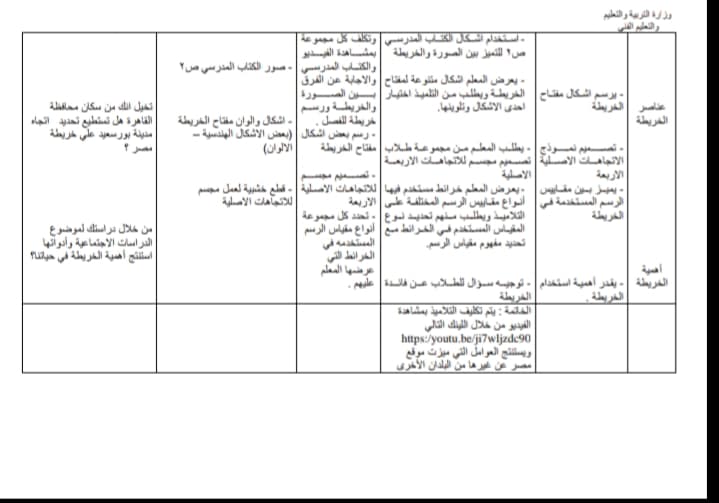 نماذج الدراسات الاجتماعيه من 