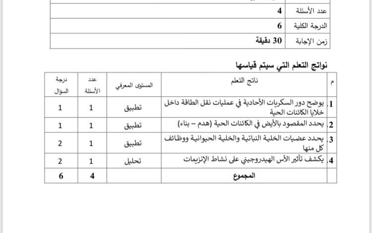 نموذج مقالي لمادة الاحياء