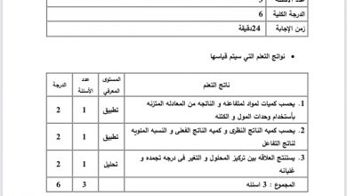 نموذج ‏امتحان الكيمياء